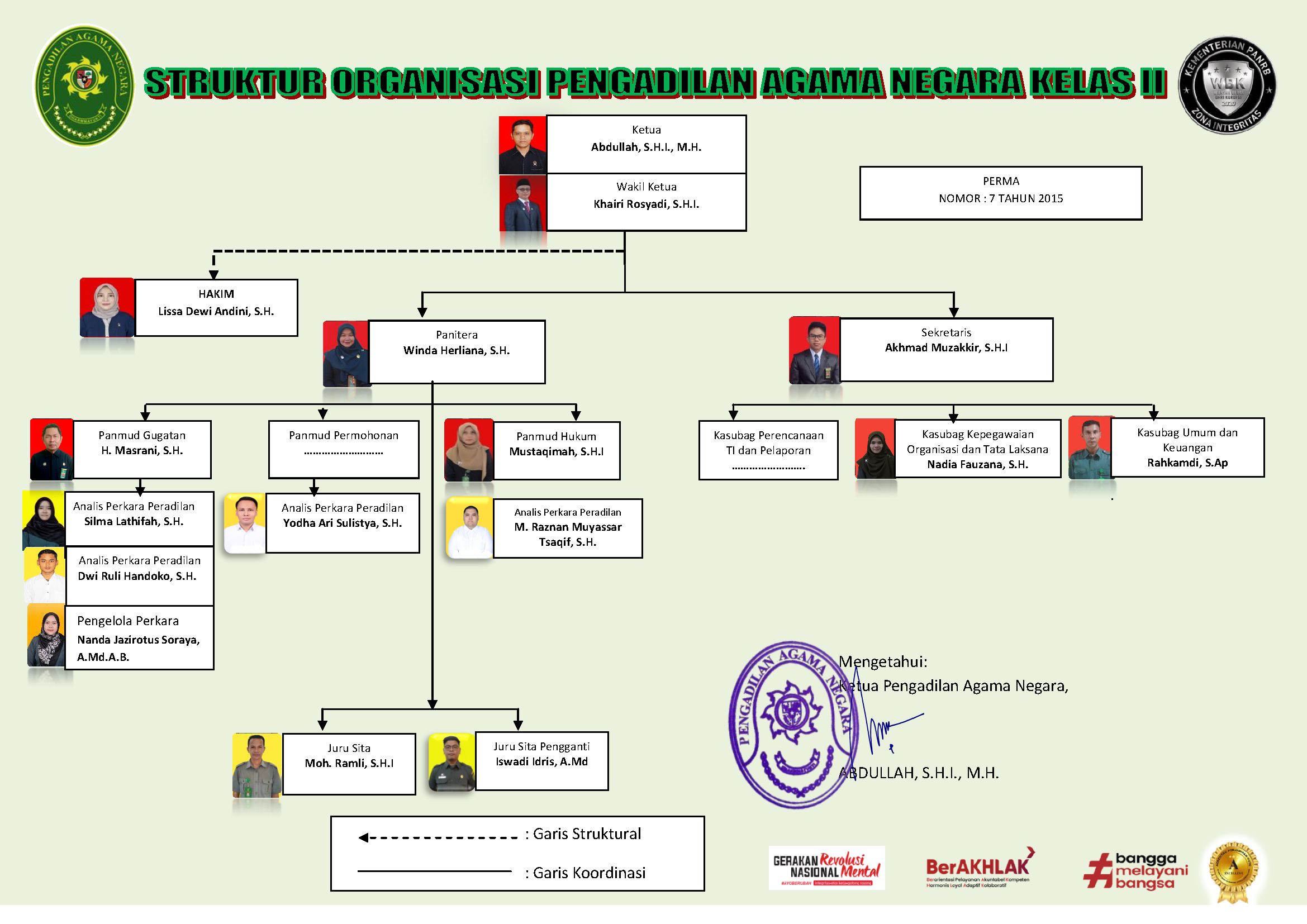 Stuktur Organisasi PA Negara 2024