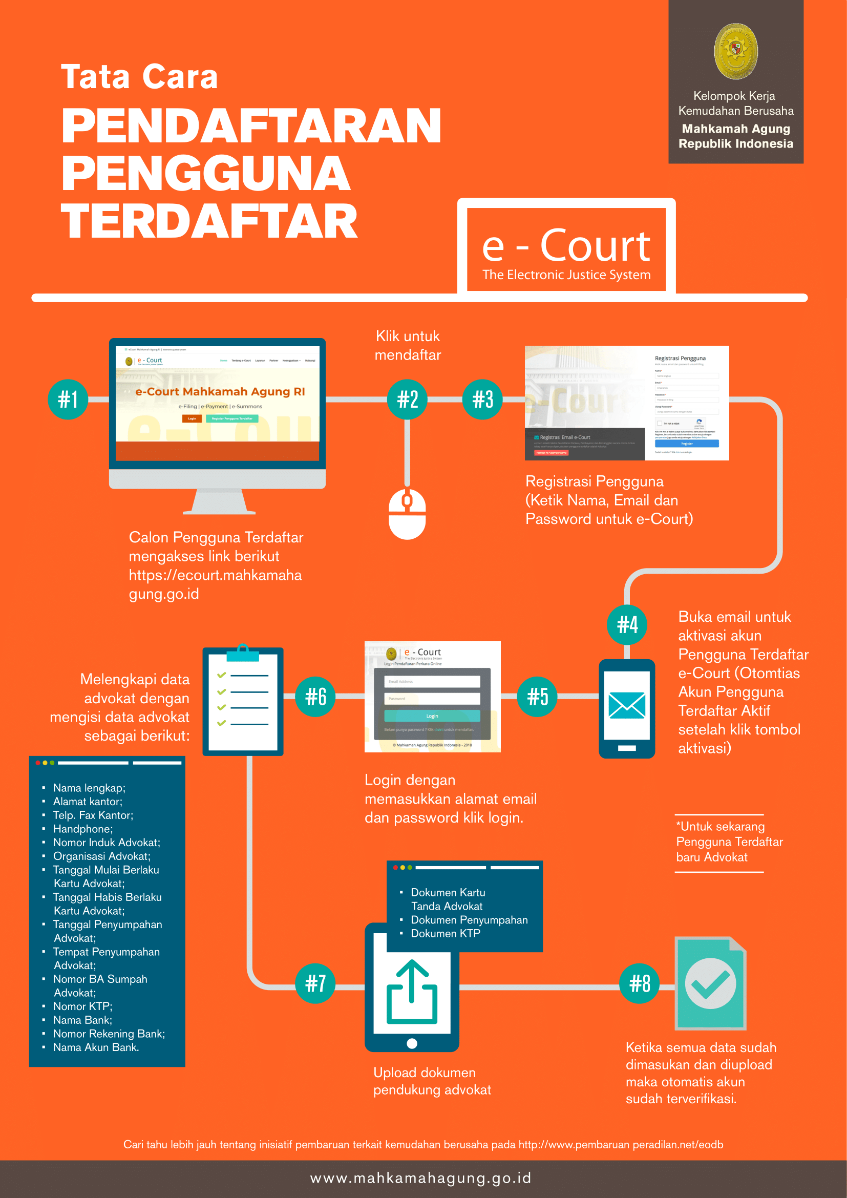 Tata Cara E Court Pengguna Terdaftar 1